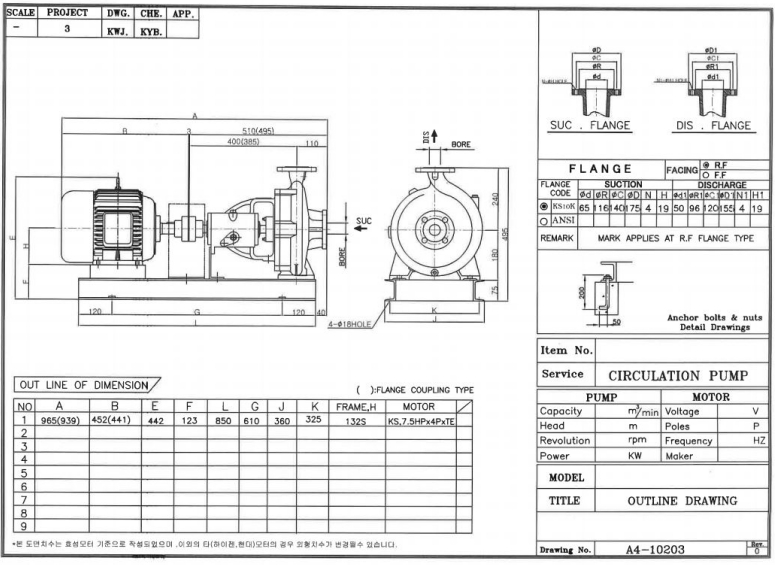 circulation pump